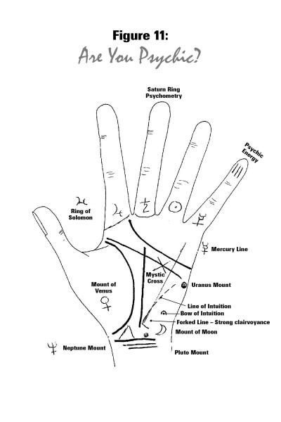 Time on Your Hands – Schifferbooks