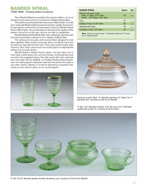 Mauzy's Depression Glass – Schifferbooks