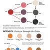 A chart in "Dyeing Wool" by Schiffer Publishing, Ltd. explains how adding white, grey, or black changes a color’s value and intensity—essential knowledge for dyeing techniques and textile projects.