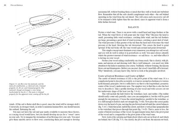 Side-view diagram of three labeled sailboat hulls with airflow lines and text on vessel operations, boat balance, and resistance, printed on both sides; from "Auxiliary Sail Vessel Operations, 2nd Edition" by Schiffer Publishing, Ltd.