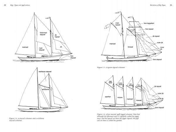 A diagram from Auxiliary Sail Vessel Operations, 2nd Edition by Schiffer Publishing, Ltd. shows four types of sailing ships labeled with parts like mainsail, jib, and boom—perfect for yacht management or sailing vessel operations enthusiasts.